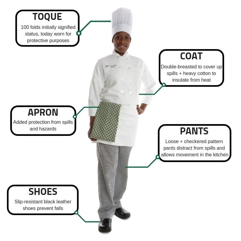 few lines on chef for fancy dress competition LINES ON CHEF FOR FANCY DRESS COMPETITION  Fancy Dress Wali